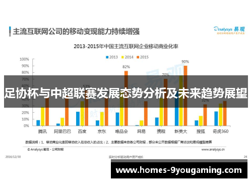 足协杯与中超联赛发展态势分析及未来趋势展望