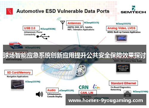 球场智能应急系统创新应用提升公共安全保障效果探讨