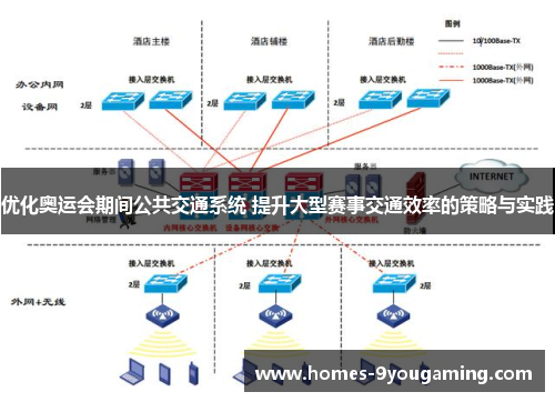 优化奥运会期间公共交通系统 提升大型赛事交通效率的策略与实践