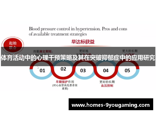 体育活动中的心理干预策略及其在突破抑郁症中的应用研究