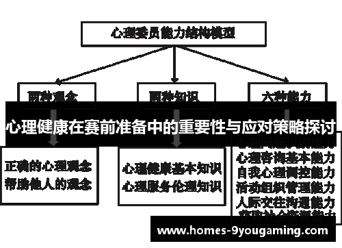 心理健康在赛前准备中的重要性与应对策略探讨