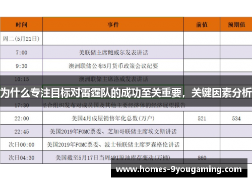 为什么专注目标对雷霆队的成功至关重要，关键因素分析