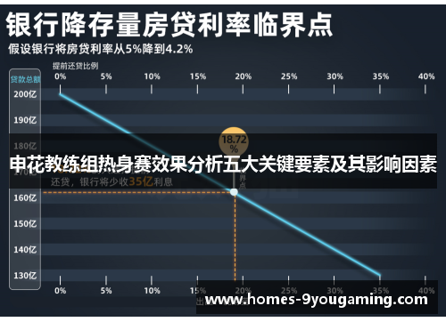 申花教练组热身赛效果分析五大关键要素及其影响因素