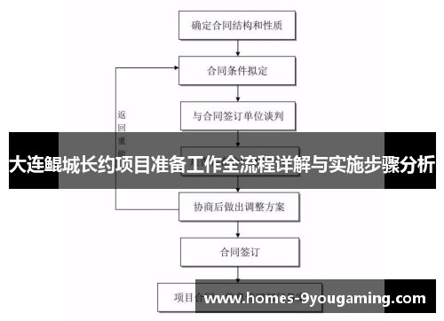 大连鲲城长约项目准备工作全流程详解与实施步骤分析