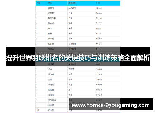 提升世界羽联排名的关键技巧与训练策略全面解析