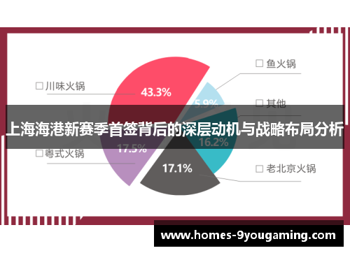 上海海港新赛季首签背后的深层动机与战略布局分析