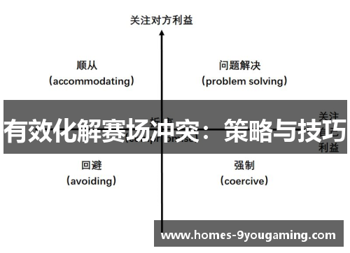 有效化解赛场冲突：策略与技巧