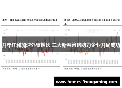开年红利加速外贸增长 三大新春策略助力企业开局成功