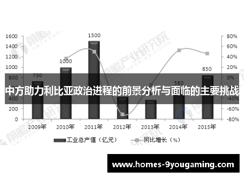 中方助力利比亚政治进程的前景分析与面临的主要挑战