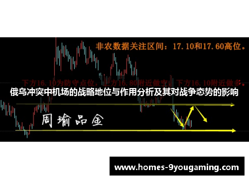 俄乌冲突中机场的战略地位与作用分析及其对战争态势的影响