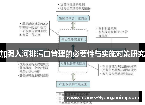 加强入河排污口管理的必要性与实施对策研究