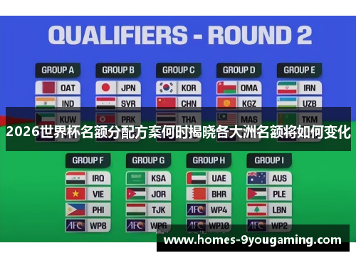 2026世界杯名额分配方案何时揭晓各大洲名额将如何变化