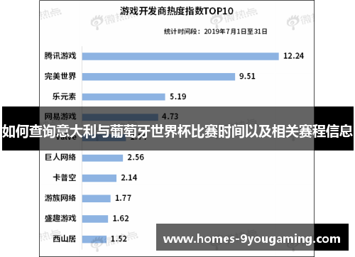 如何查询意大利与葡萄牙世界杯比赛时间以及相关赛程信息