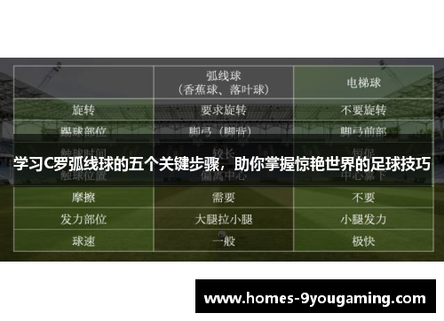 学习C罗弧线球的五个关键步骤，助你掌握惊艳世界的足球技巧
