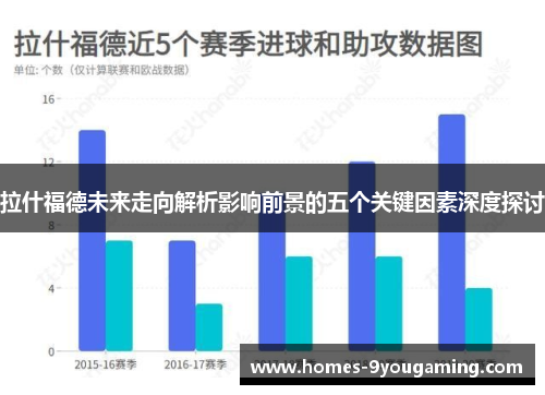 拉什福德未来走向解析影响前景的五个关键因素深度探讨