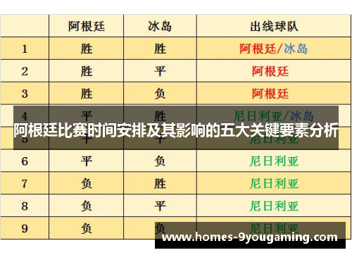 阿根廷比赛时间安排及其影响的五大关键要素分析
