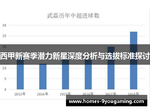 西甲新赛季潜力新星深度分析与选拔标准探讨 西甲新赛季潜力新星深度分析与选拔标准探讨
