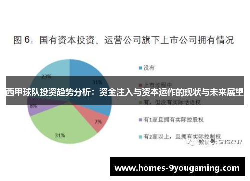 西甲球队投资趋势分析:资金注入与资本运作的现状与未来展望 西甲球队投资趋势分析:资金注入与资本运作的现状与未来展望