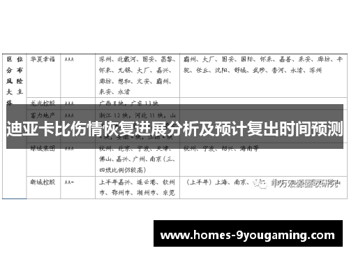 迪亚卡比伤情恢复进展分析及预计复出时间预测
