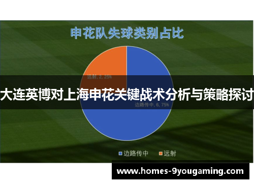 大连英博对上海申花关键战术分析与策略探讨