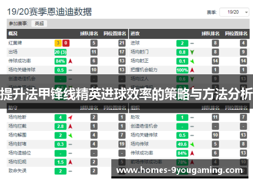 提升法甲锋线精英进球效率的策略与方法分析