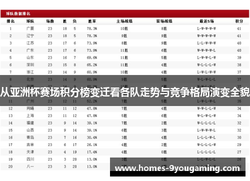 从亚洲杯赛场积分榜变迁看各队走势与竞争格局演变全貌