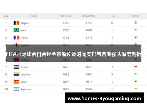 FIFA国际比赛日赛程全景解读及时间安排与各洲强队深度剖析