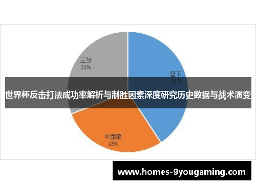 世界杯反击打法成功率解析与制胜因素深度研究历史数据与战术演变