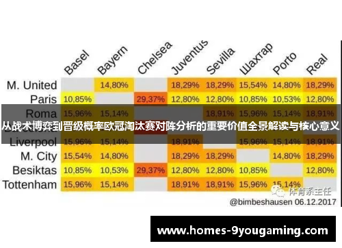 从战术博弈到晋级概率欧冠淘汰赛对阵分析的重要价值全景解读与核心意义 从战术博弈到晋级概率欧冠淘汰赛对阵分析的重要价值全景解读与核心意义
