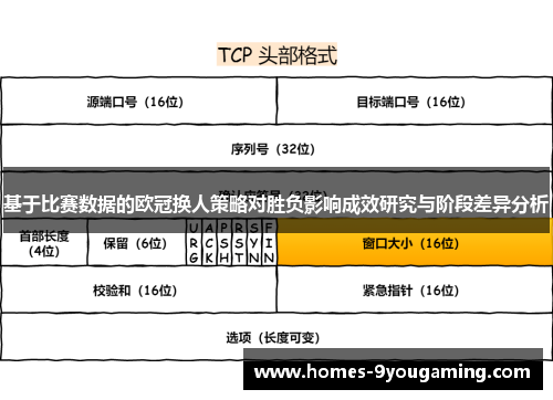 基于比赛数据的欧冠换人策略对胜负影响成效研究与阶段差异分析