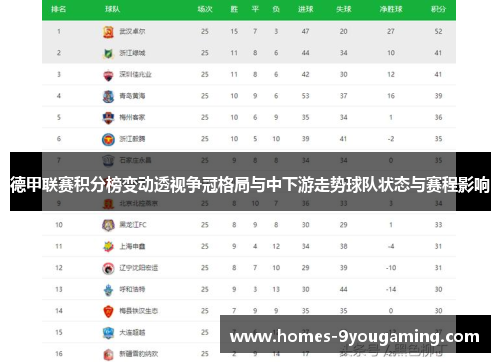 德甲联赛积分榜变动透视争冠格局与中下游走势球队状态与赛程影响