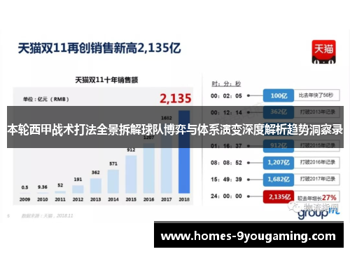 本轮西甲战术打法全景拆解球队博弈与体系演变深度解析趋势洞察录