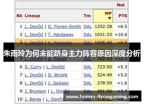 朱雨玲为何未能跻身主力阵容原因深度分析