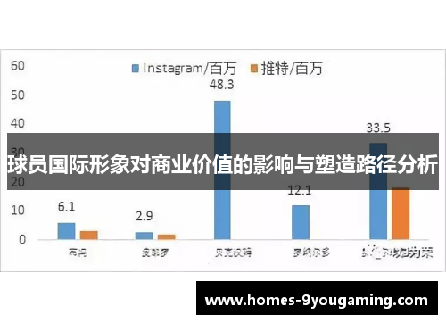 球员国际形象对商业价值的影响与塑造路径分析