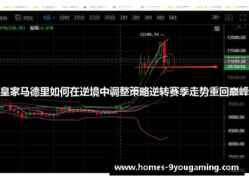 皇家马德里如何在逆境中调整策略逆转赛季走势重回巅峰